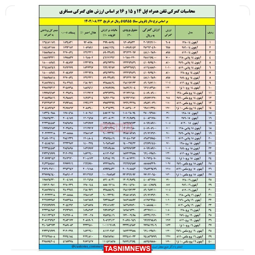 جزئیات حق گمرکی واردات انواع آیفون