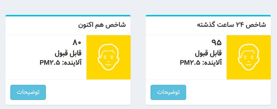 شاخص آلودگی هوای تهران؛ ۳ آذر