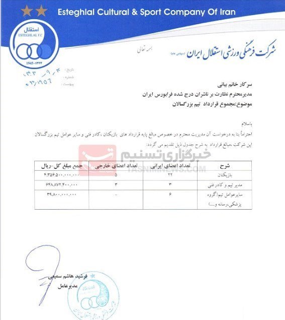 اعلام رقم قرارداد بازیکنان استقلال؛ ۴۳۵ میلیارد!