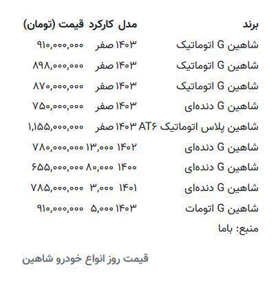 قیمت شاهین میلیاردی شد