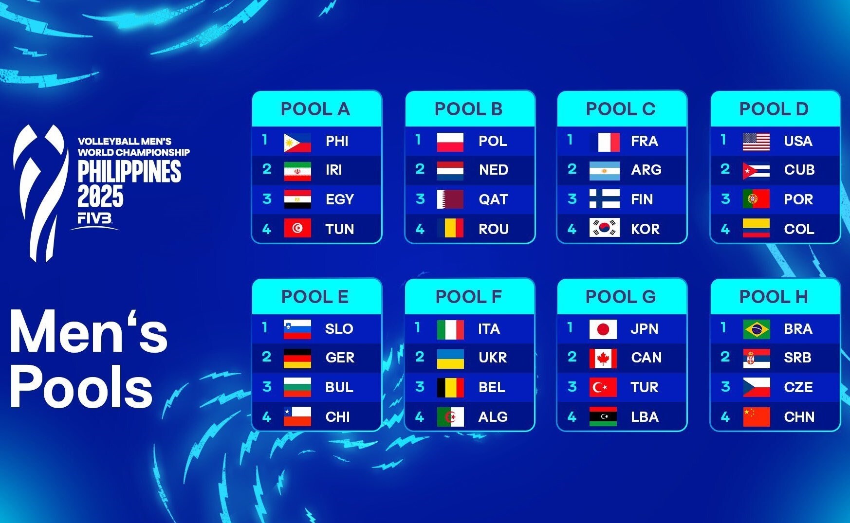 برنامه مسابقات ایران در والیبال قهرمانی جهان ۲۰۲۵ اعلام شد