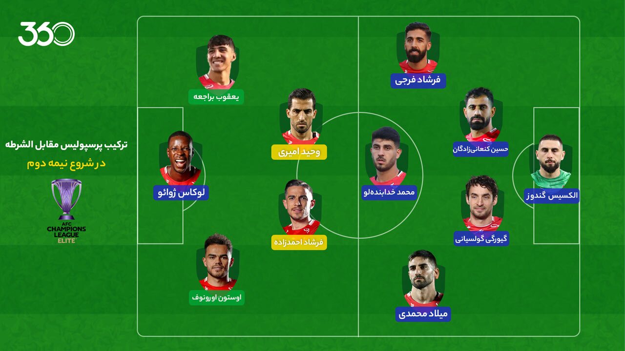 (عکس) هیچکاک نه،