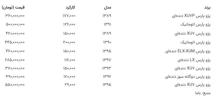 پژوپارس ۳۶۰ میلیون تومان شد؛ جدول قیمت