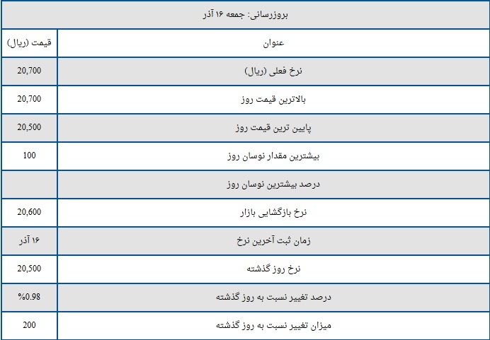 قیمت لیر ترکیه امروز جمعه ۱۶ آذر ۱۴۰۳