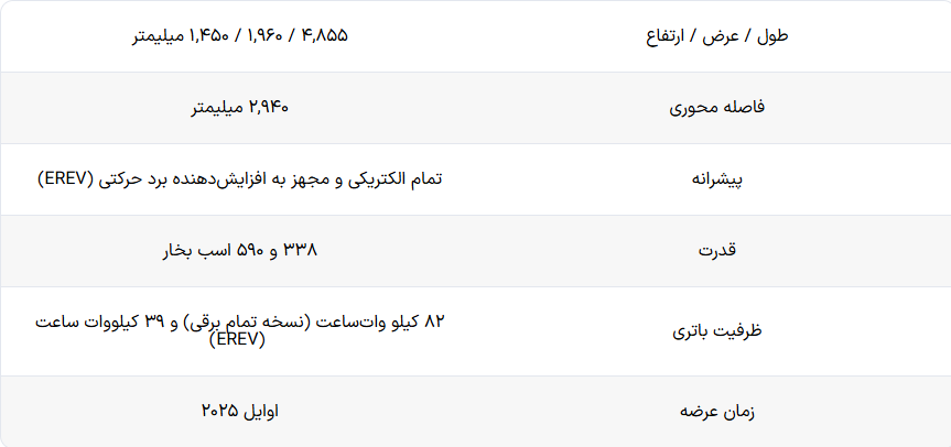 (تصاویر) آواتار ۰۶ شاهکار جدید طراح ایرانی، نادر فقیه‌زاده معرفی شد
