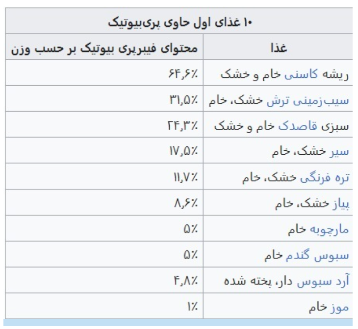 خواص نان خمیرترش/ چگونه آماده می‌شود؟