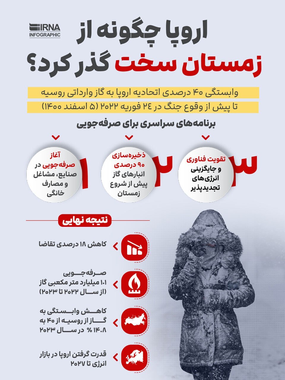 (اینفوگرافیک) اروپا چگونه از زمستان سخت گذر کرد؟