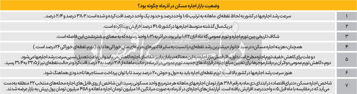 نیش‌ترمز تورم اجاره