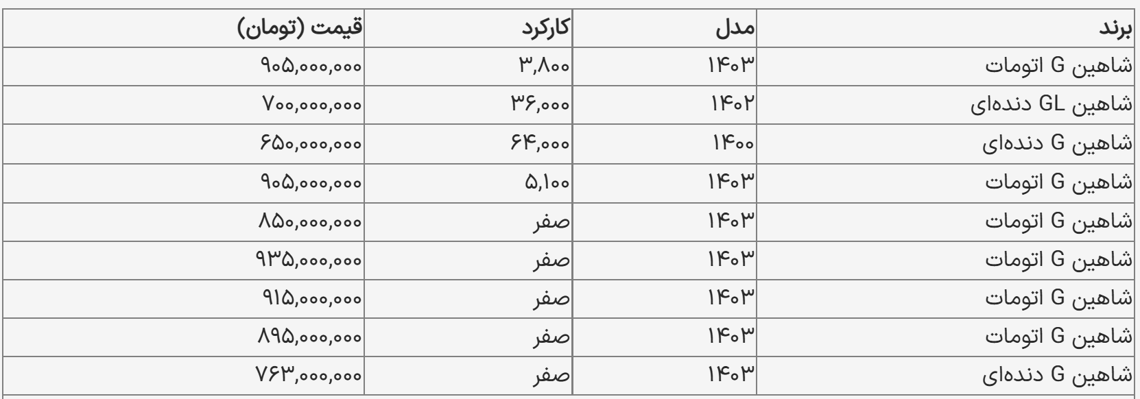 شاهین یک میلیاردی می‌شود؟؛ قیمت روز شاهین ۳۰ آذر ۱۴۰۳