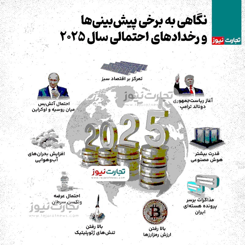 (اینفوگرافیک) نگاهی به برخی پیش‌بینی‌های سال ۲۰۲۵