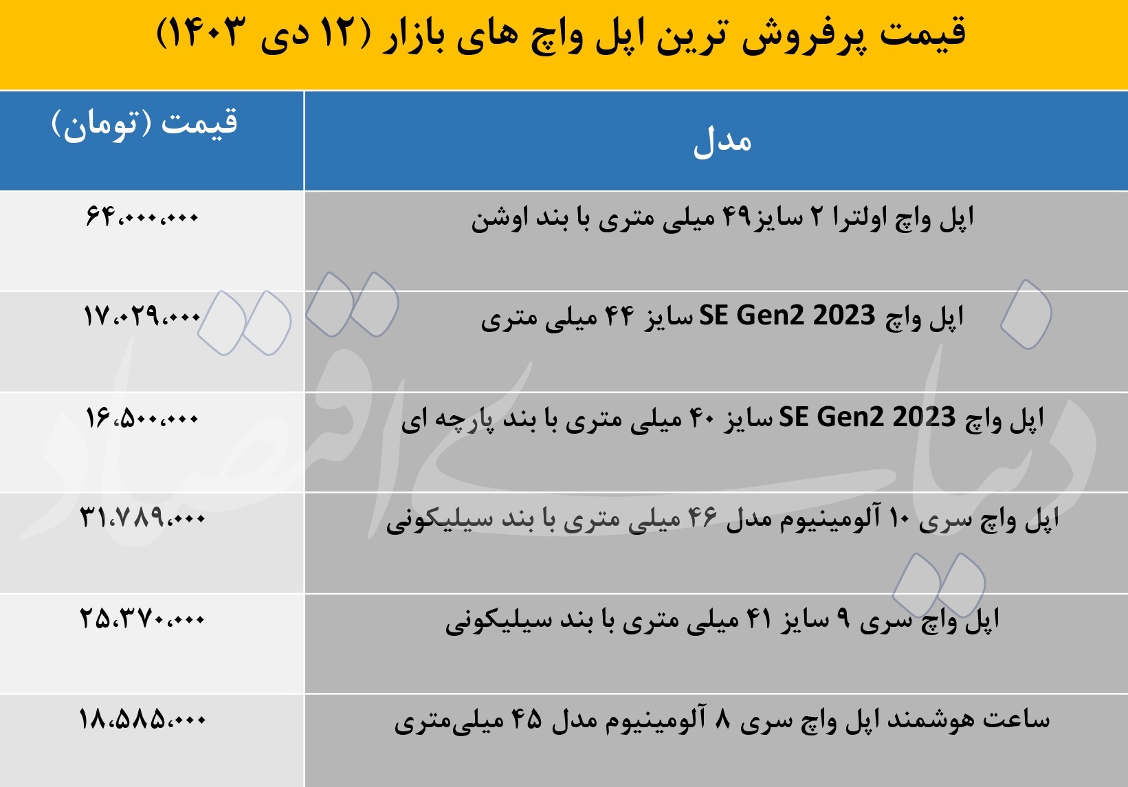 خرید محبوب‌ترین اپل‌واچ‌های بازار چقدر آب می‌خورد؟