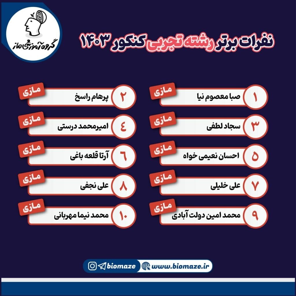 برای موفقیت در کنکور ۱۴۰۴ به کدام موسسه آموزشی برویم؟