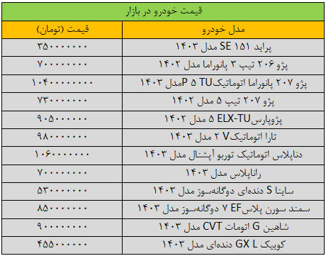 واکنش عجیب بازار خودرو به قیمت دلار؛ آخرین پژو، شاهین، سمند، کوییک و دنا