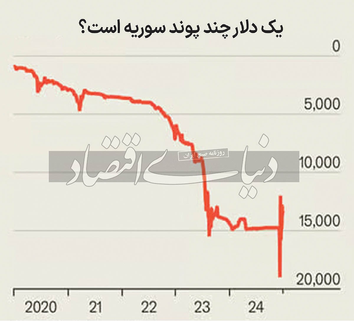 میراث ماندگار تحریم‌ها*