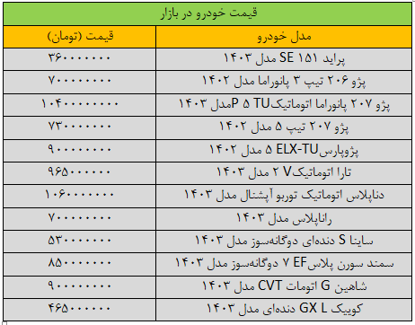 قیمت پراید ترمز برید؛ آخرین قیمت سمند، شاهین، کوییک، تارا و دنا