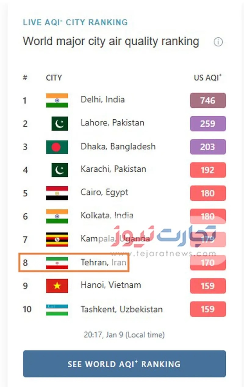 (تصویر) تهران هشتمین شهر آلوده جهان شد