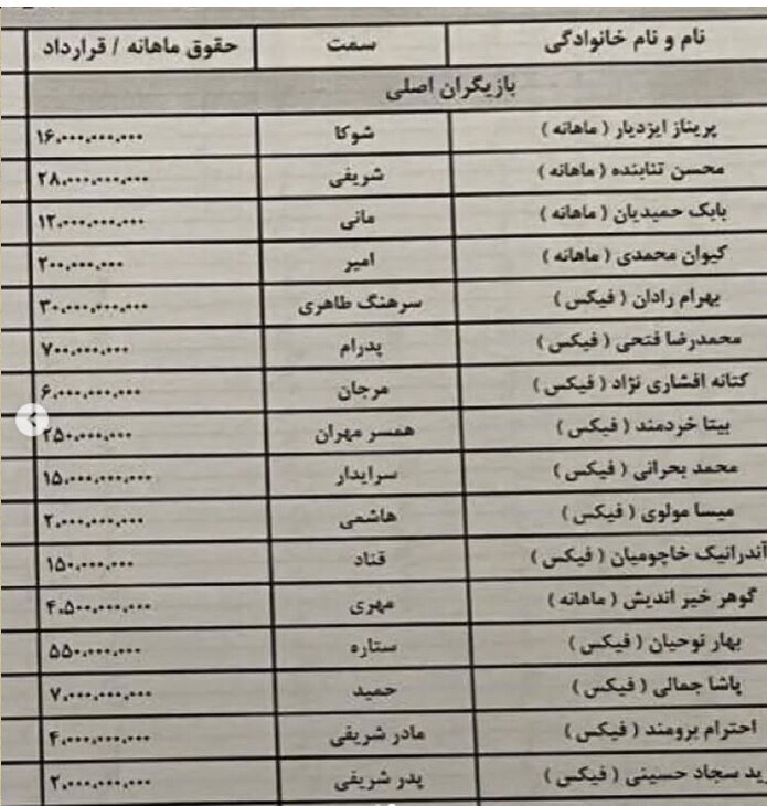 اختلاف نجومی دستمزد بازیگران امروز با هنرمندان قبل از انقلاب