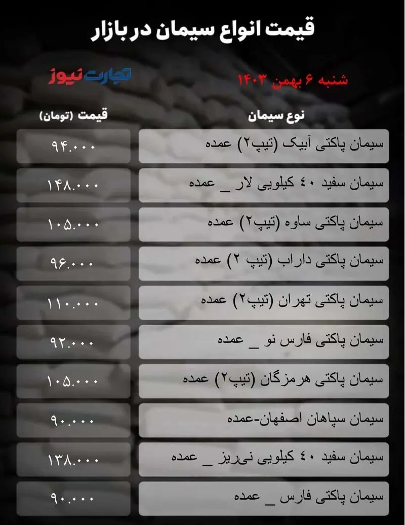 قیمت سیمان امروز ۶ بهمن ۱۴۰۳ ///
