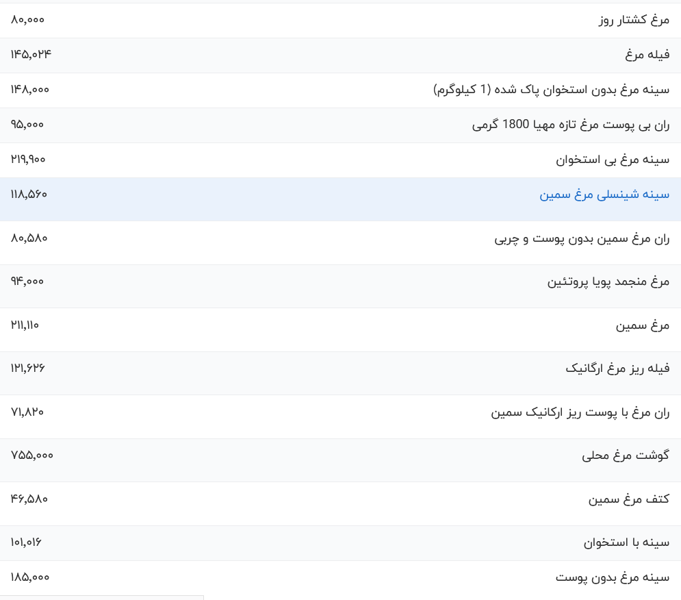 قیمت مرغ امروز ۷ بهمن ۱۴۰۳ / مرغ کشتار روز چند؟ ///