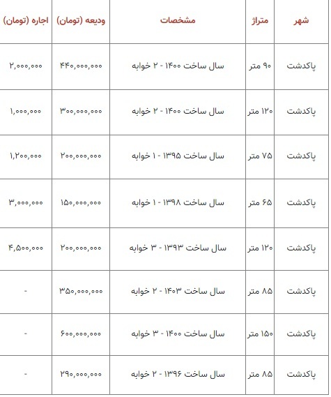 قیمت رهن و اجاره مسکن در پاکدشت ///
