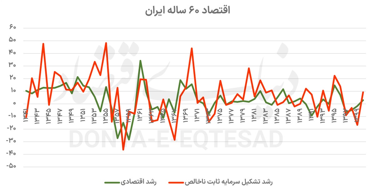 احضار «رشد بزرگ» دهه ۴۰