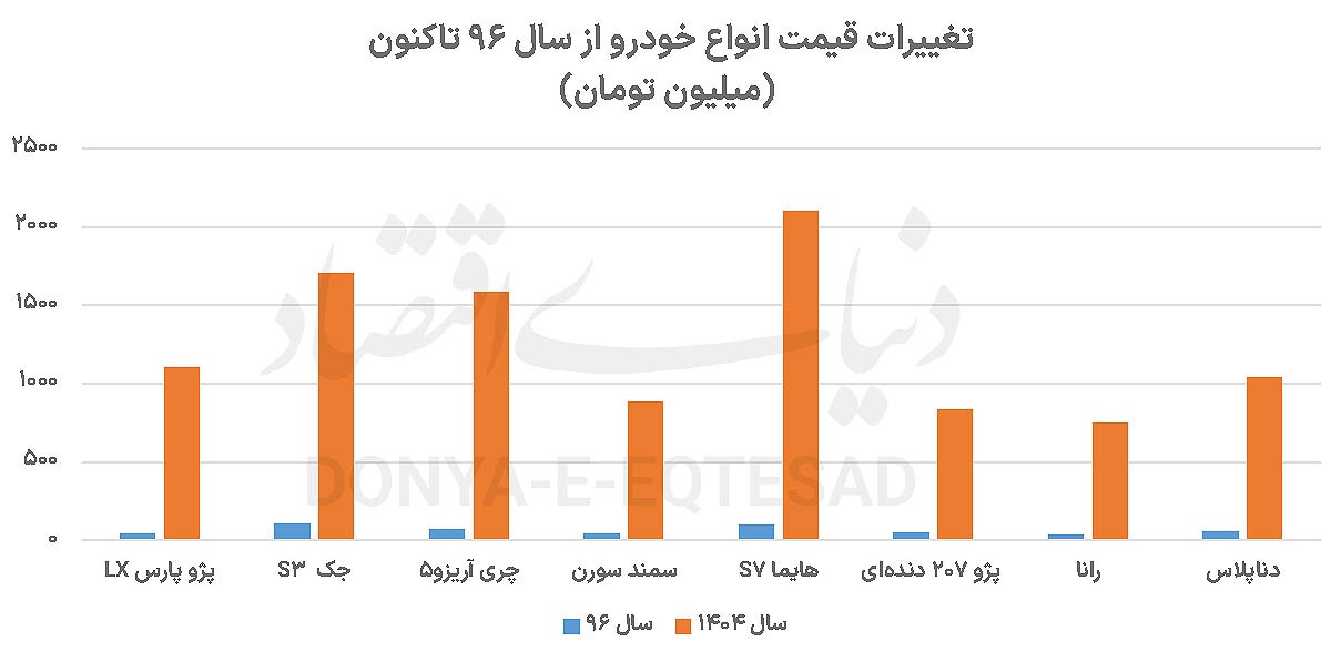 خودرو در پسامذاکرات ////