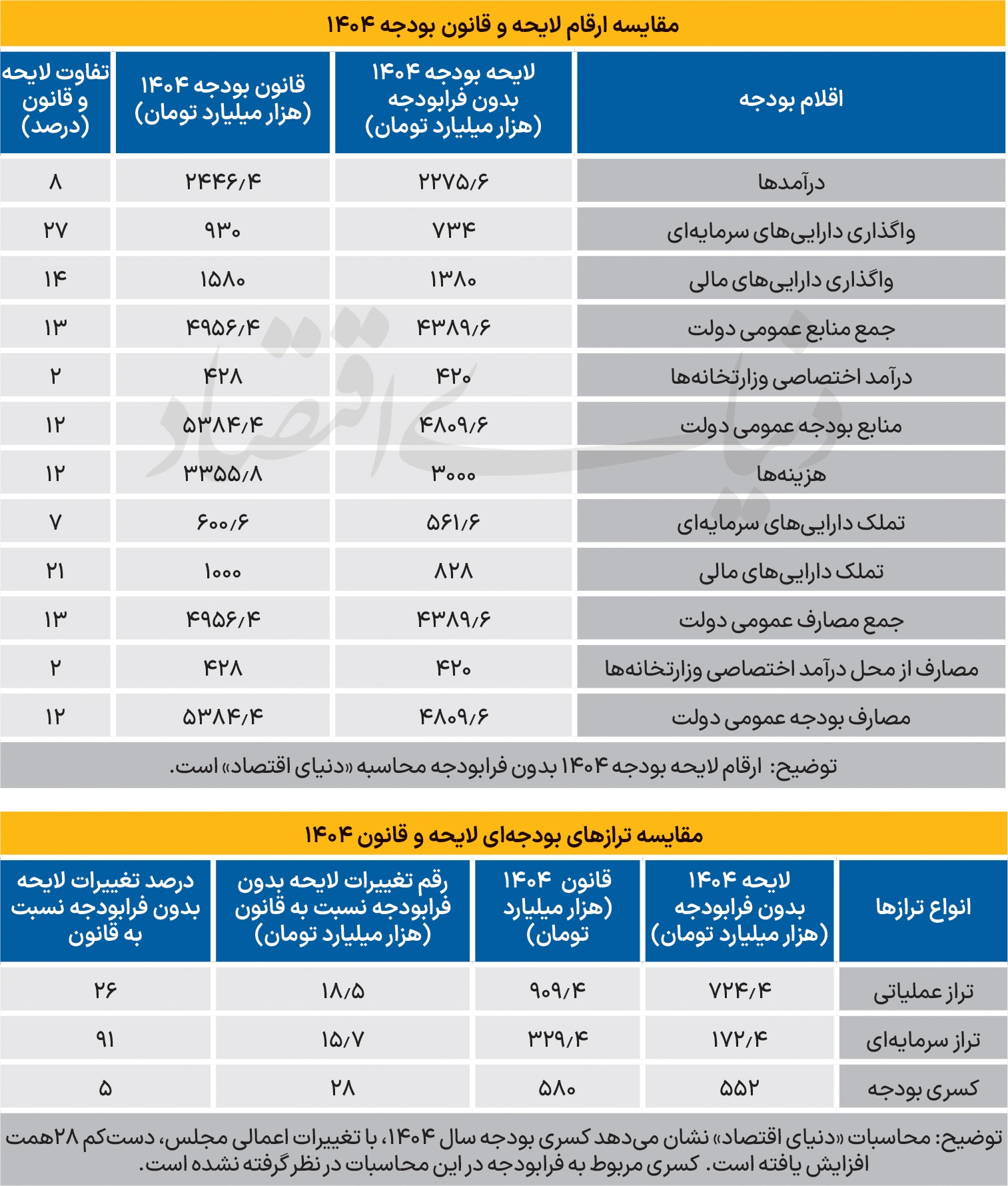 سریال دخل‌وخرج ناتراز ///