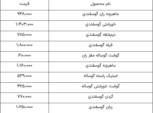 قیمت گوشت قرمز امروز ۳ اردیبهشت ۱۴۰۴؛ شقه گوسفندی چند؟ ///