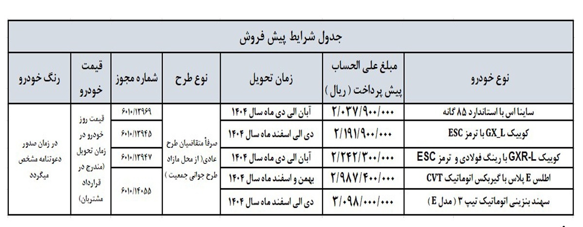 آغاز پیش‌فروش عمومی ۵ خودرو سایپا