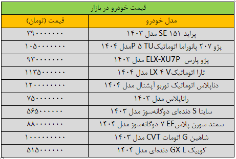 نگاهی به بازار خودرو در هفته اول اردیبهشت؛ تارا اتوماتیک ۲۵ میلیون ارزان شد ///