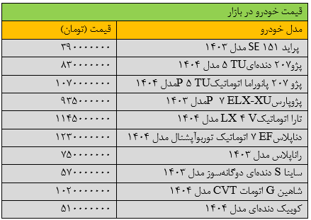قیمت خودرو در مسیر نزولی؛ دنا ارزان شد///