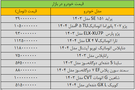 روند ریزش قیمت خودرو کُند شد؛ پژو پارس چند؟///