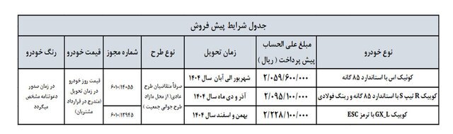 پیش‌فروش ٣ محصول سایپا آغاز شد ///