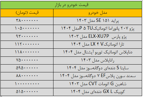 قیمت خودرو افت کرد؛ این خودرو ۲۰ میلیون تومان ارزان شد ///