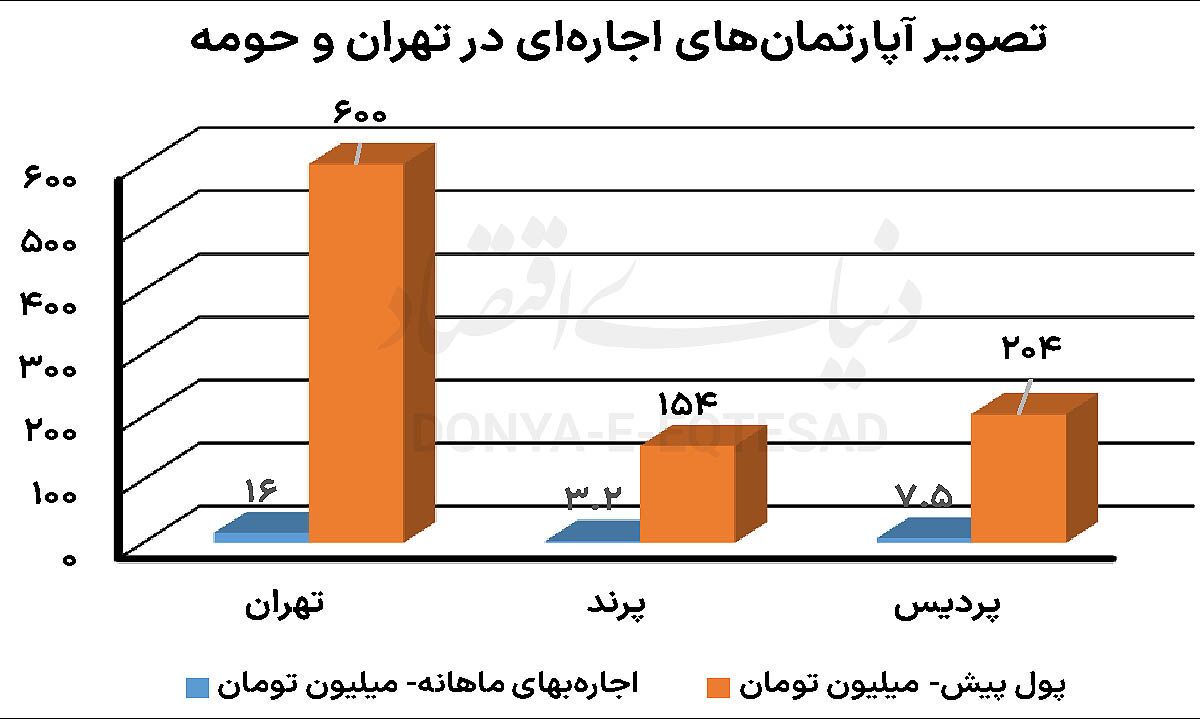 تنفس مستاجر‌های حومه‏‏‌نشین///