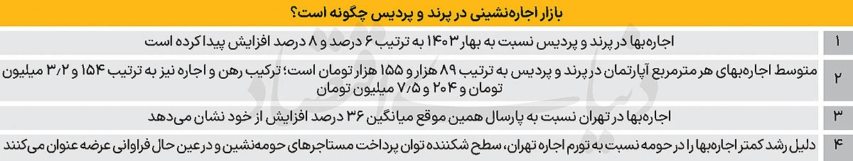 تنفس مستاجر‌های حومه‏‏‌نشین///