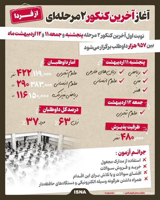 اینفوگرافیک؛ از فردا؛ آغاز آخرین کنکور دومرحله‌ای