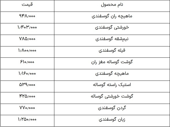 قیمت گوشت قرمز امروز ۱۳ اردیبهشت ۱۴۰۴؛ ماهیچه گوسفندی چند؟ ///