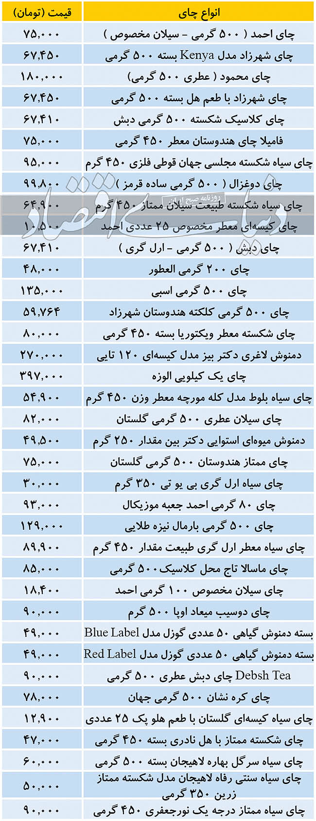 قیمت انواع چای
