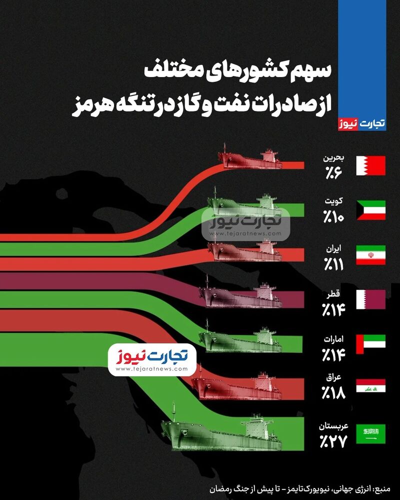 تنگه هرمز